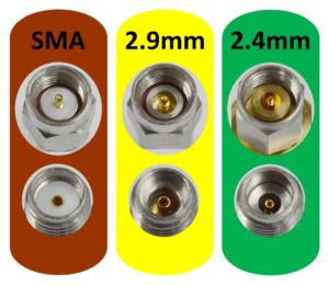 SMA, 2.9 mm, 2.4 mm RF connectors