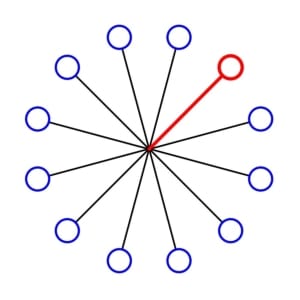 Hub Fan-out Transceiver Test Systems for Radio Testing