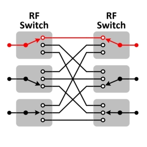 Blocking Matrix Switches