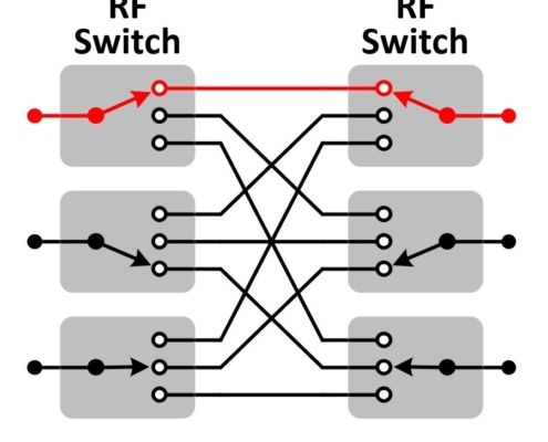 Blocking matrix switch