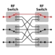 Blocking matrix switch