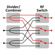 Non-blocking matrix switch