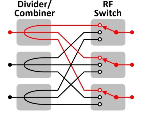 Non-blocking matrix switch