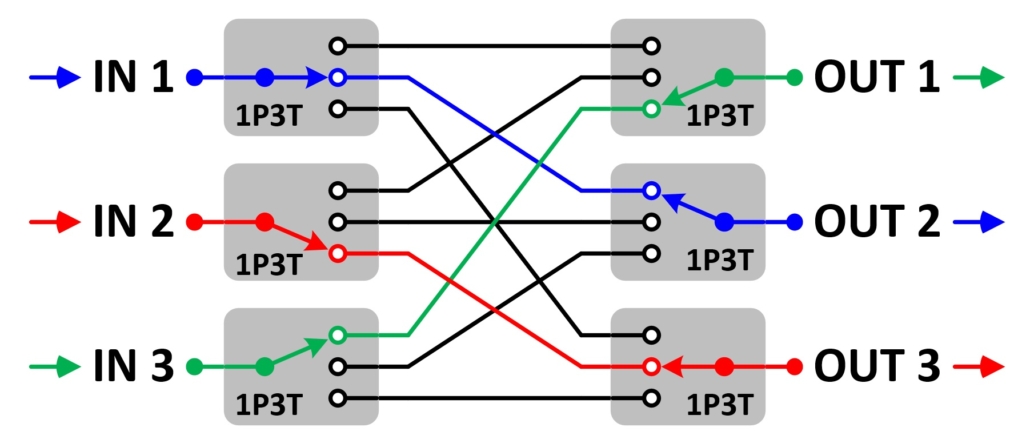 Block diagram of blocking matrix switch