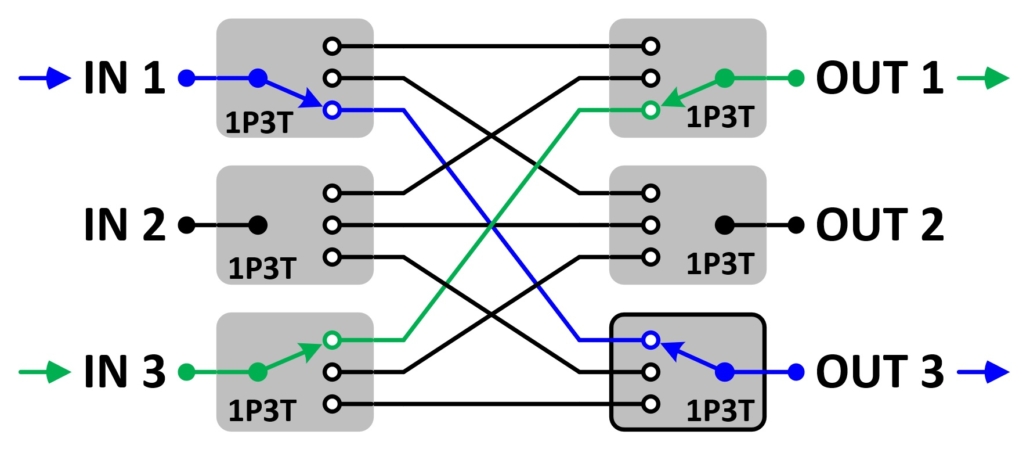 Block diagram of blocking matrix switch