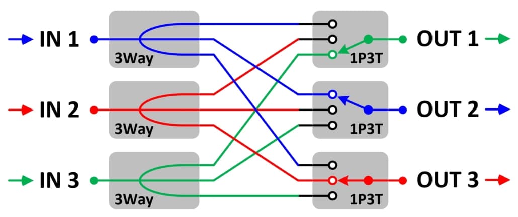 3x3 Non-blocking Matrix Switch