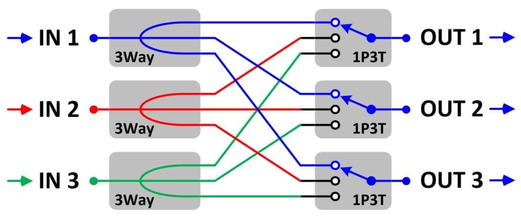 3x3 Non-blocking Matrix Switch