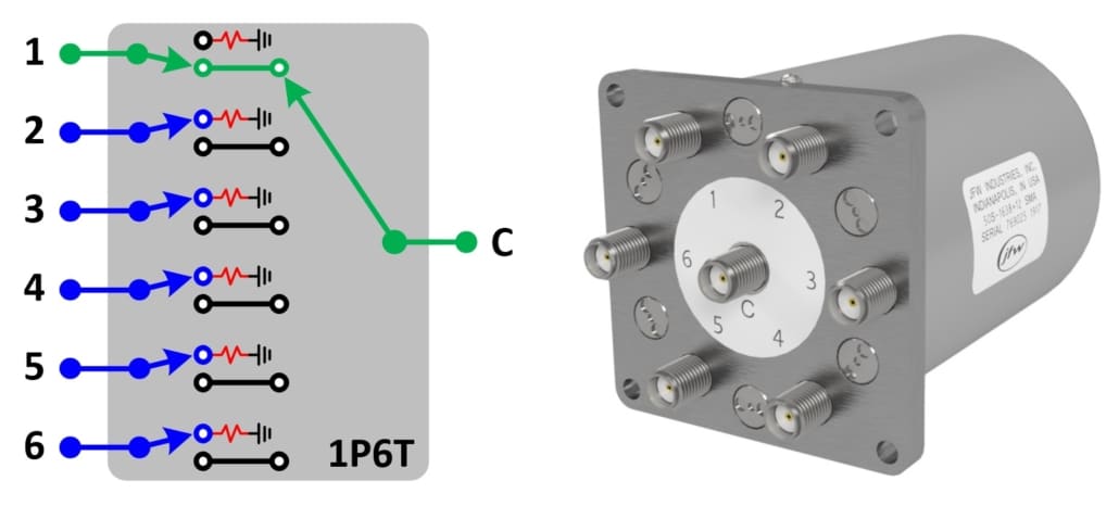 Absorptive Electro-mechanical 1P6T RF Switch