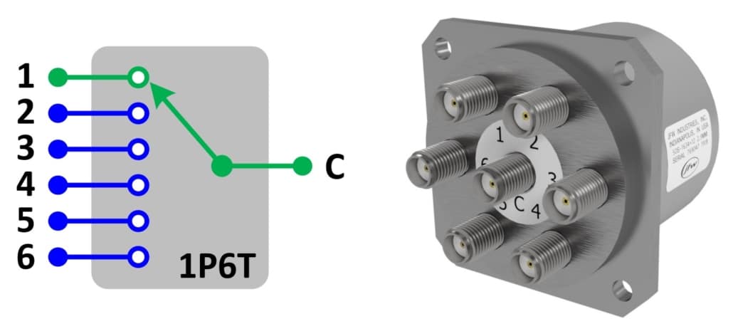 Reflective Electro-mechanical 1P6T RF Switch