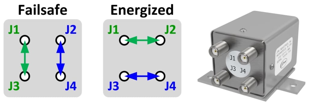 diagram of electro-mechanical RF transfer switch settings