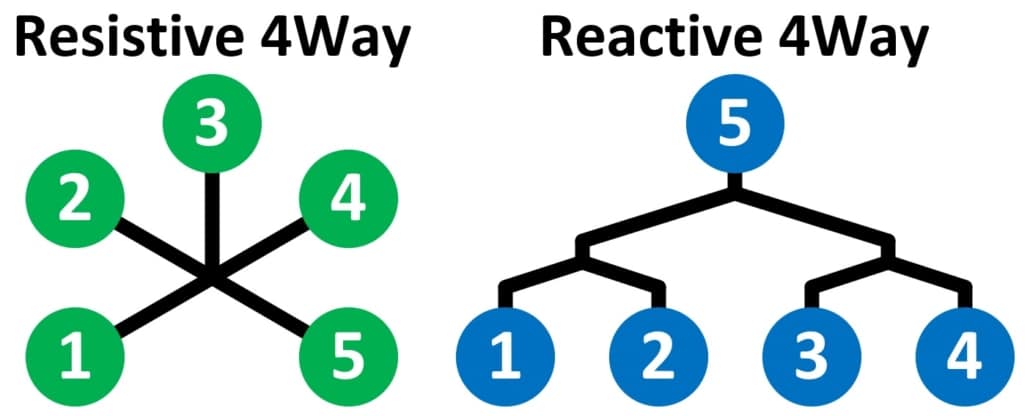 Example schematic of 4Way resistive and 4Way reactive power dividers
