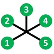 Block diagram for 4way resistive power divider/combiner