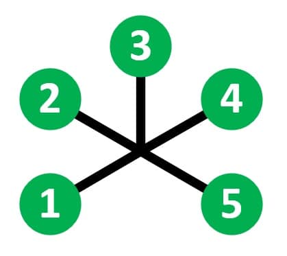 Block diagram for 4way resistive power divider/combiner